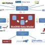 biogrid_data_model.jpg