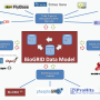 biogrid_data_model.png